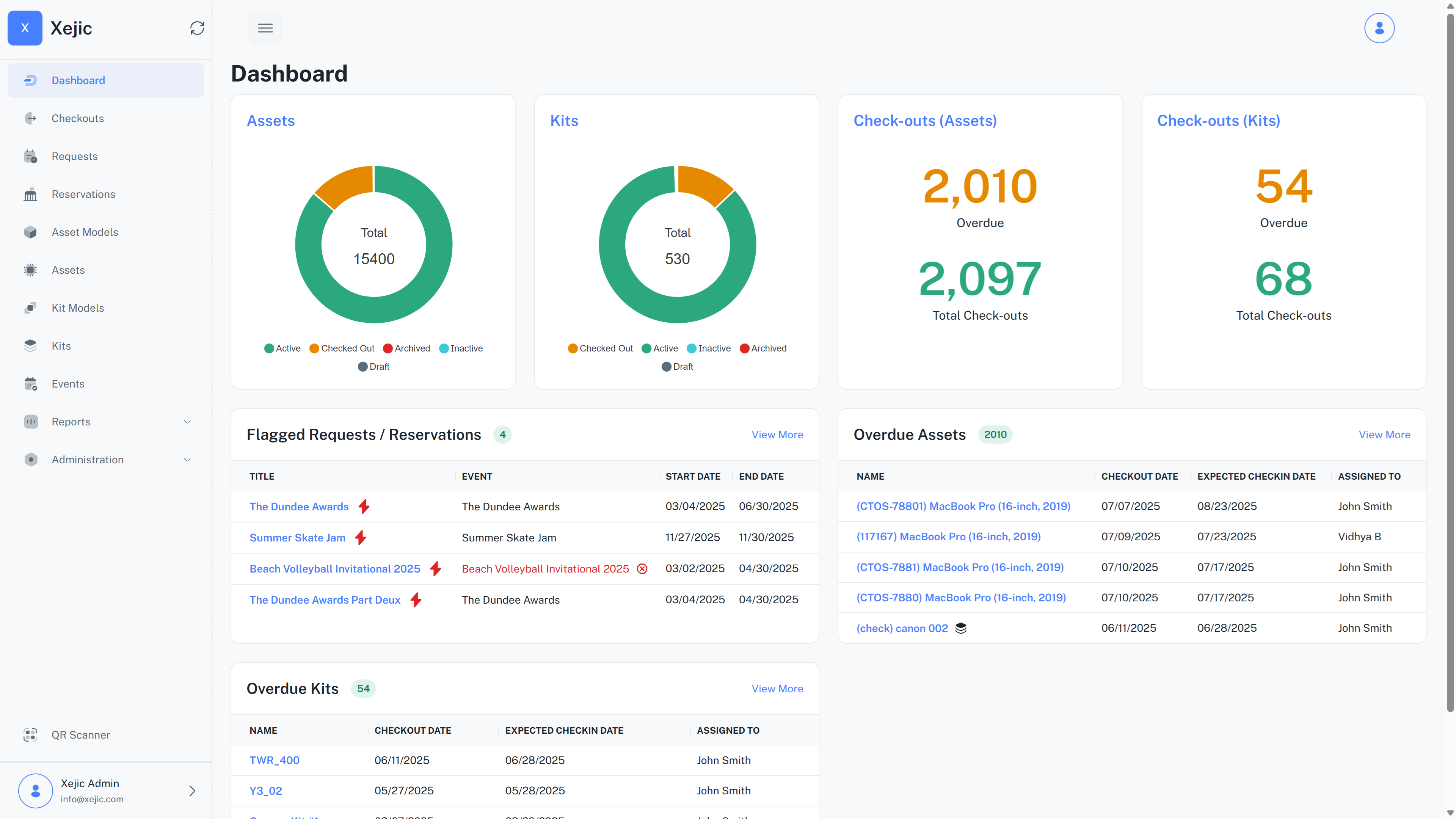 PACdock Analytics Dashboard
